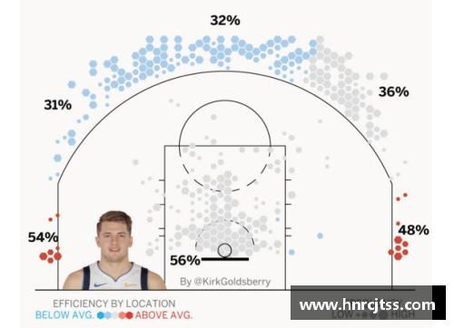 NBA球员号码解析与趋势分析